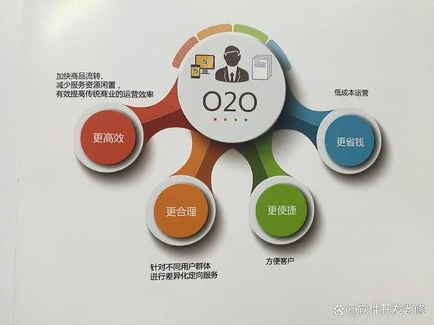 什么是线上机和线下机