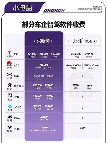 看车用哪个软件价格比较真实