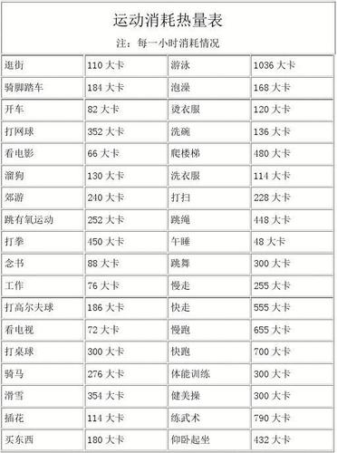4000步大概消耗多少热量