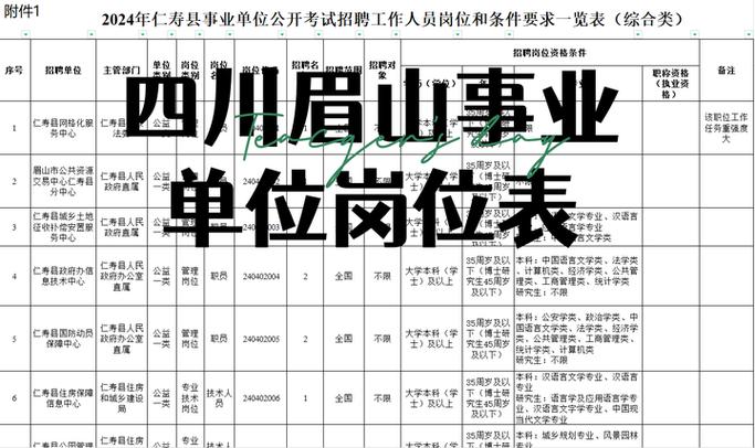 仁寿招工