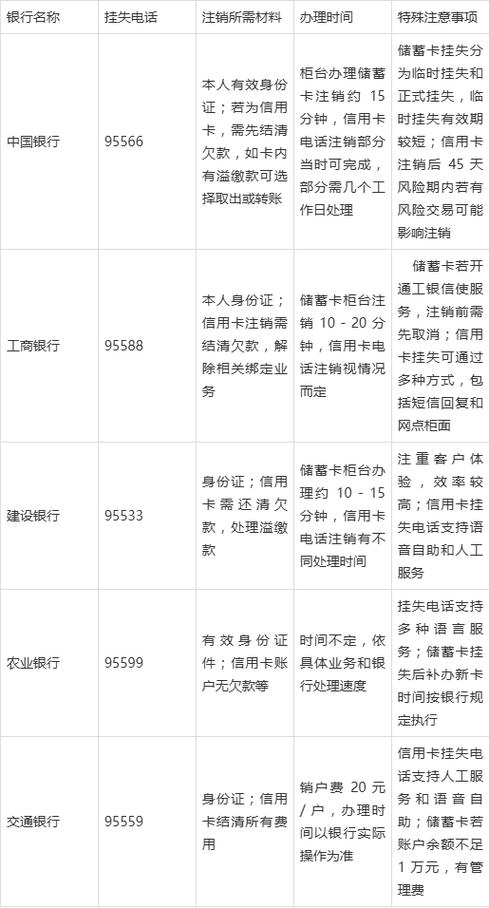 银行卡丢了还能注销吗截图