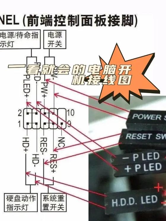 电脑主板,小的线怎么接
