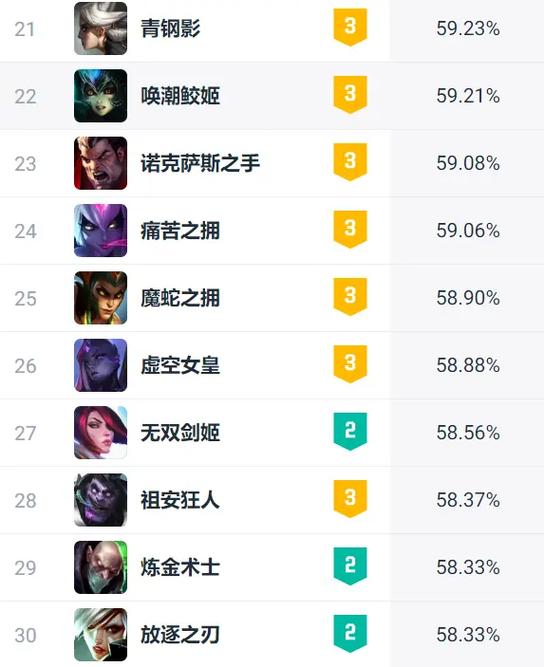 无限火力算英雄胜率吗