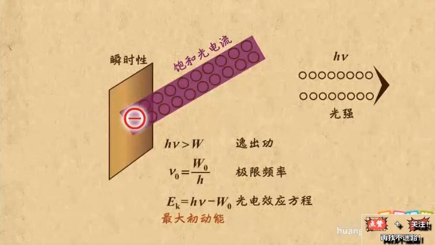 光电效应方程怎么读