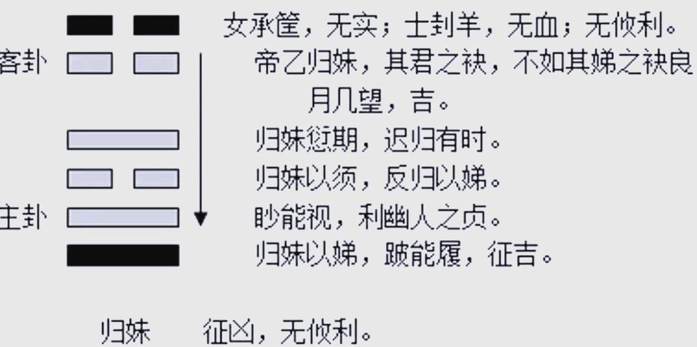 雷泽归妹占考运截图