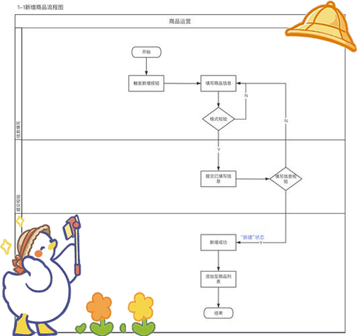 饿了么的管理模式截图