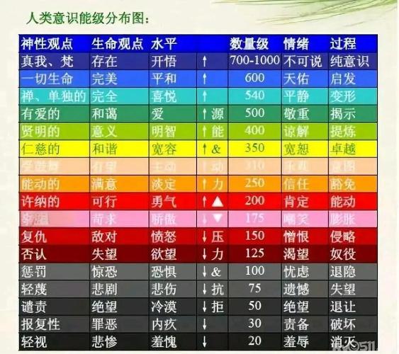 物种起源一炸暗能量分配