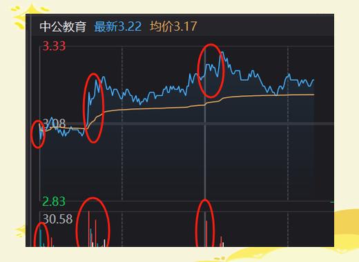 主力净额和主买净额有什么区别