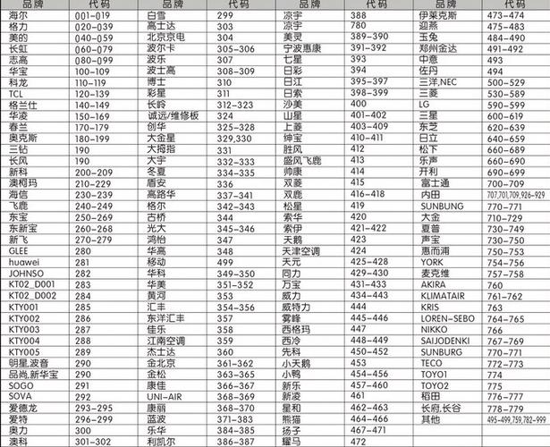万能遥控器代码表大全空调