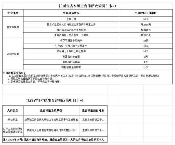 江西省生育保险报销规定截图