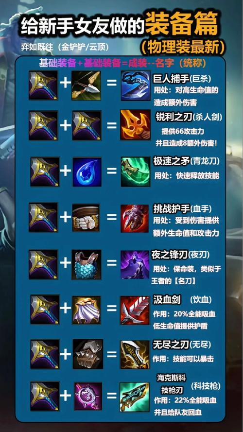 lol全装备缩略图