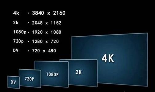 8mp和4k哪个清晰度高