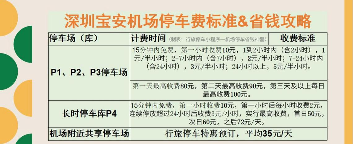 机场停车10天收费明细截图