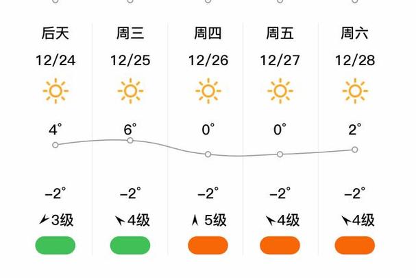 大连天气预报