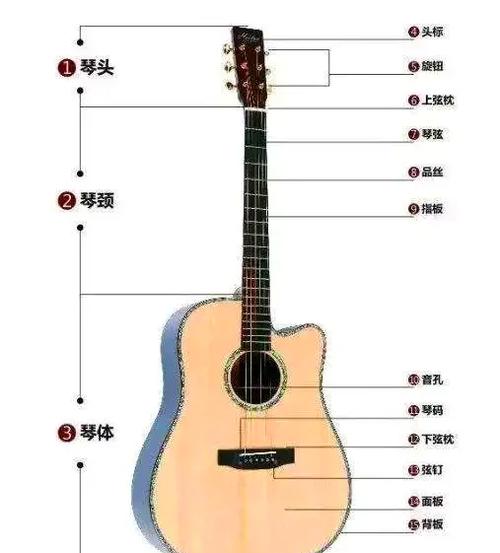 吉他左手按弦技巧