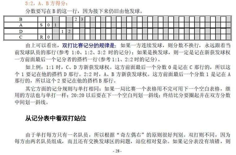 羽毛球双打记分口诀