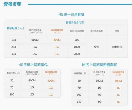 国内4g什么时候出来的