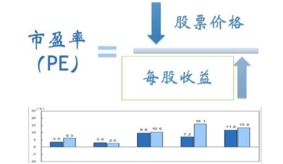 pe是什么意思股票缩略图