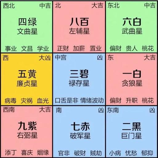 2024年转运风水