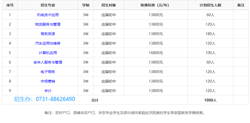 衡阳华泰学费一年多少