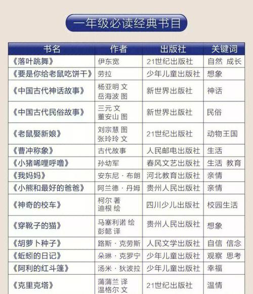 最新小学生阅读大全