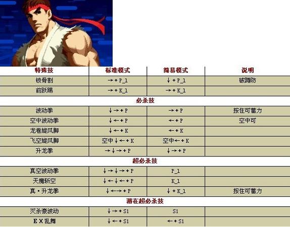 4399拳皇怎么放技能和大招