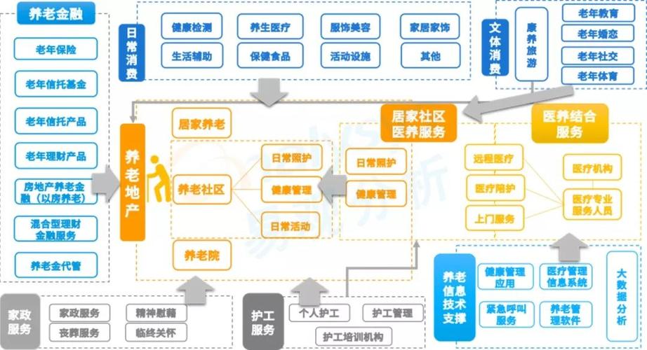 老年人产业项目有哪些缩略图