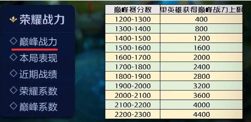 王者巅峰系数是什么意思缩略图
