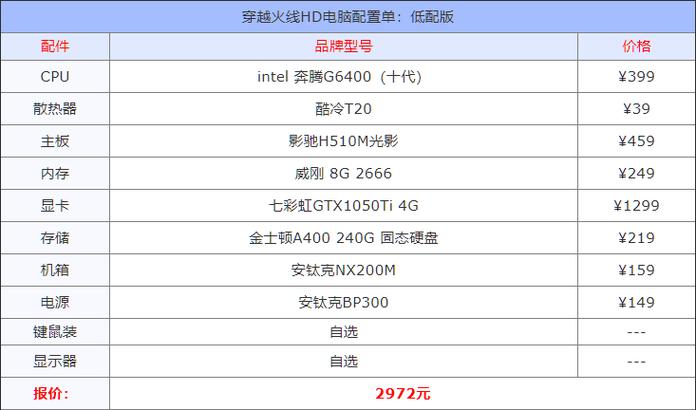 穿越火线最低电脑配置