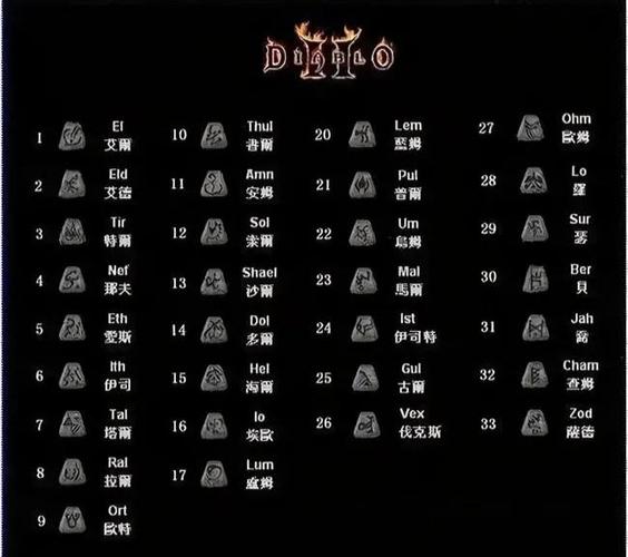 暗黑破坏神2隐密选择底料怎么选