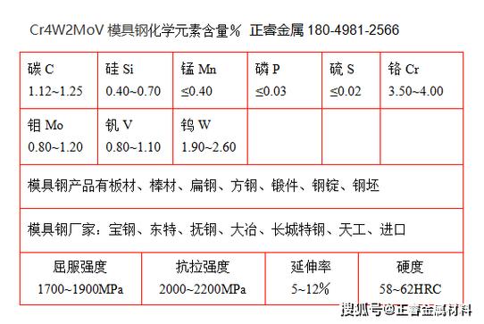cr12mov硬度是多少