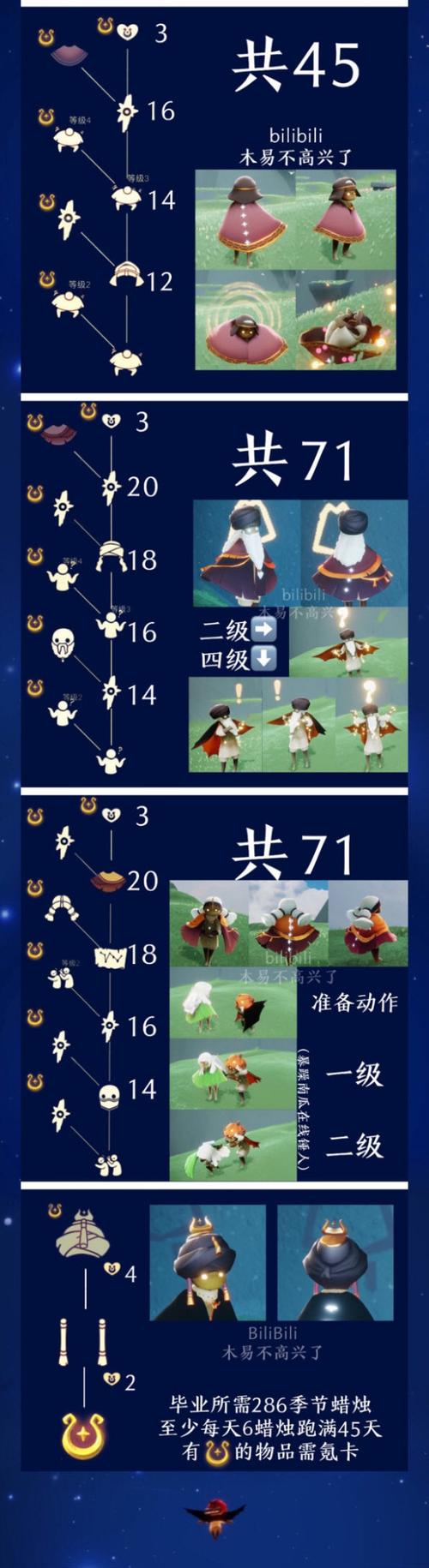 魔法季攻略光遇