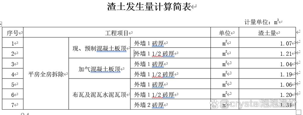 土方计算公式表缩略图