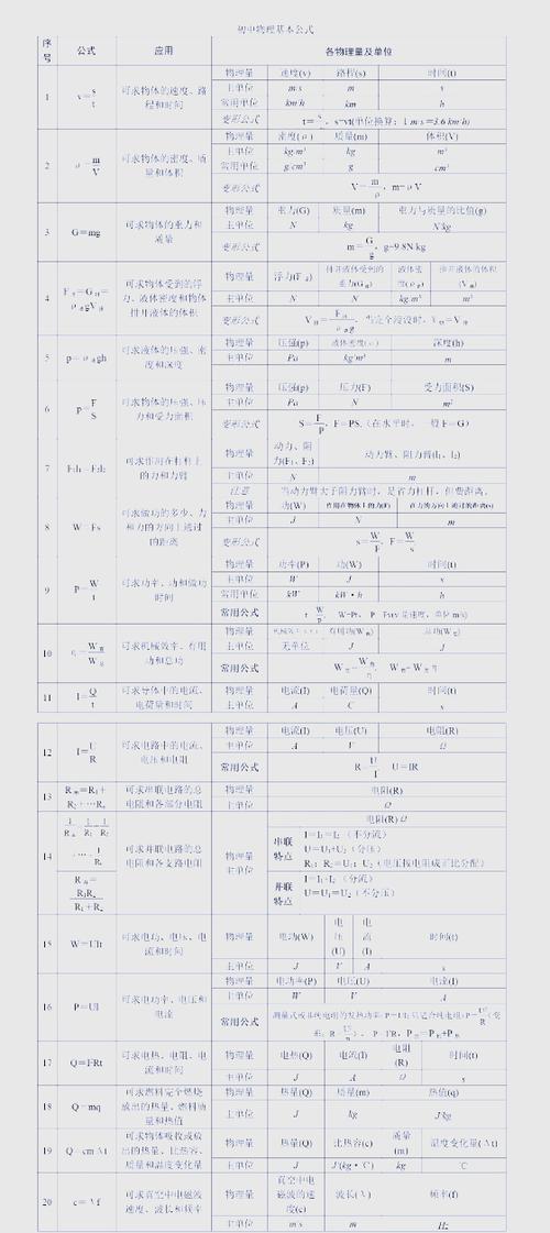 初中物理公式归纳大全