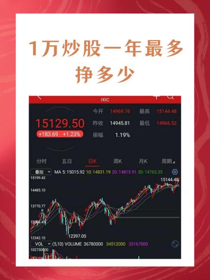 手机炒股一天要用多少流量