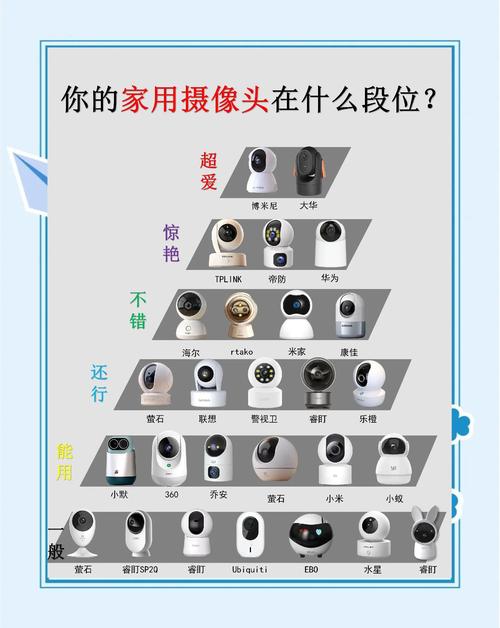 奥尼和谷客摄像头比较