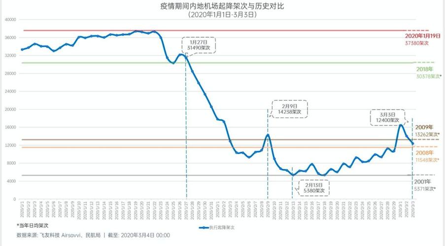 机票历史价格走势图
