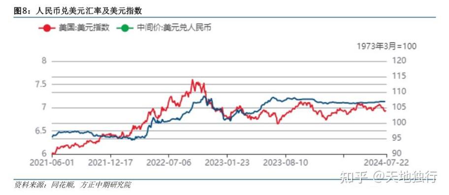 美元汇率30天预测