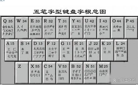 电脑键盘上的井号键是哪个键截图
