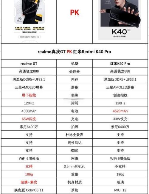红米k40pro配置参数图标