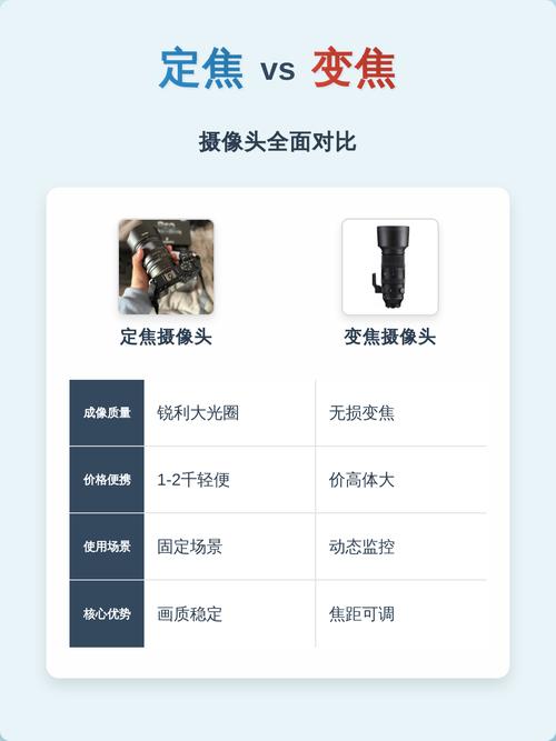 手机摄像头是定焦还是变焦