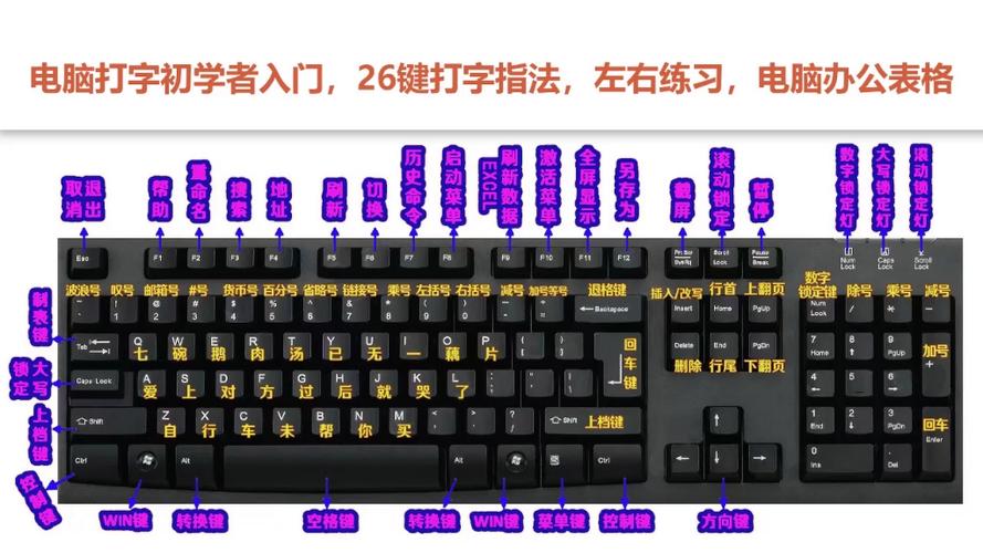 键盘108键位对照表图标