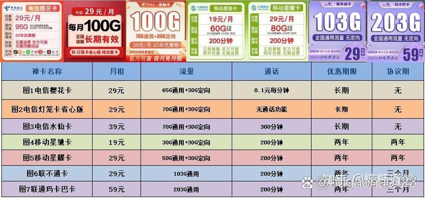 纯流量卡换了手机还能用吗