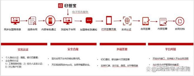 在线合同截图