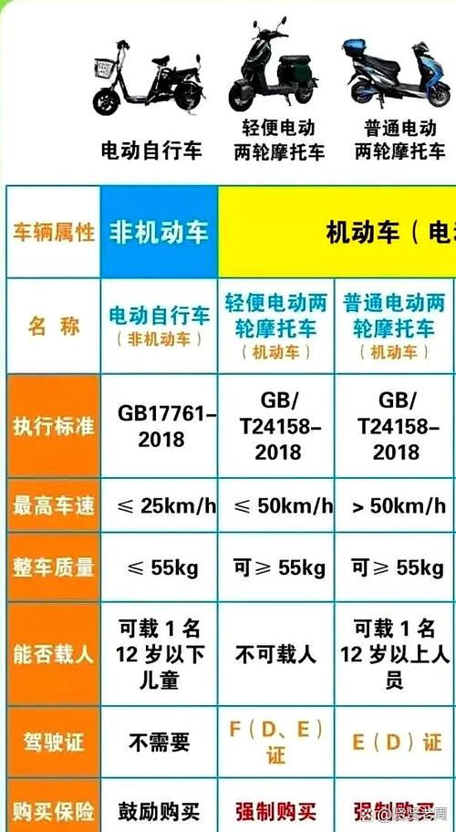 新国标电瓶车速度多少图标