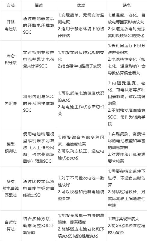 SOC关闭最简单方法缩略图