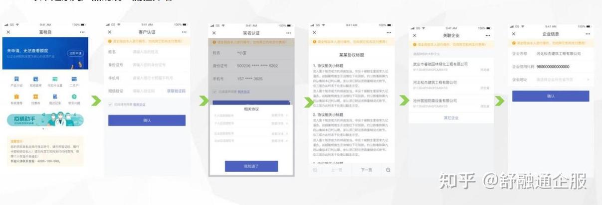 富民app有人拿到600元了吗