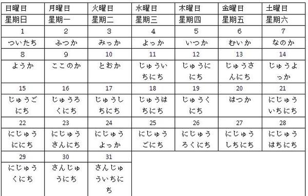 日语数量词后加什么助词