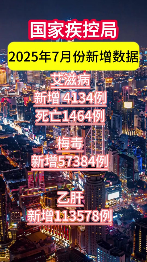 艾滋病年龄段比例图