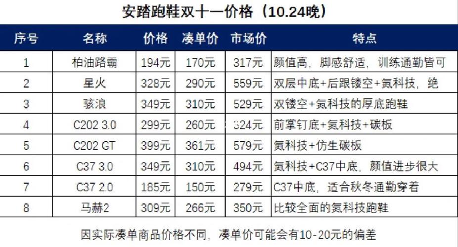 安踏鞋图片价格大全